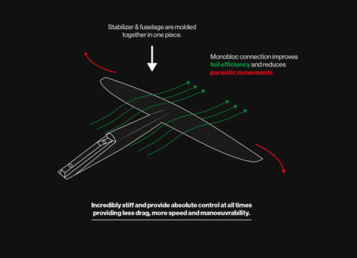 F-One Monobloc Carving Tail - Image 4